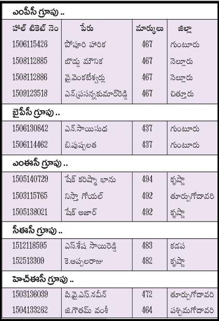 AP Inter 1st Year & 2nd Year Toppers List