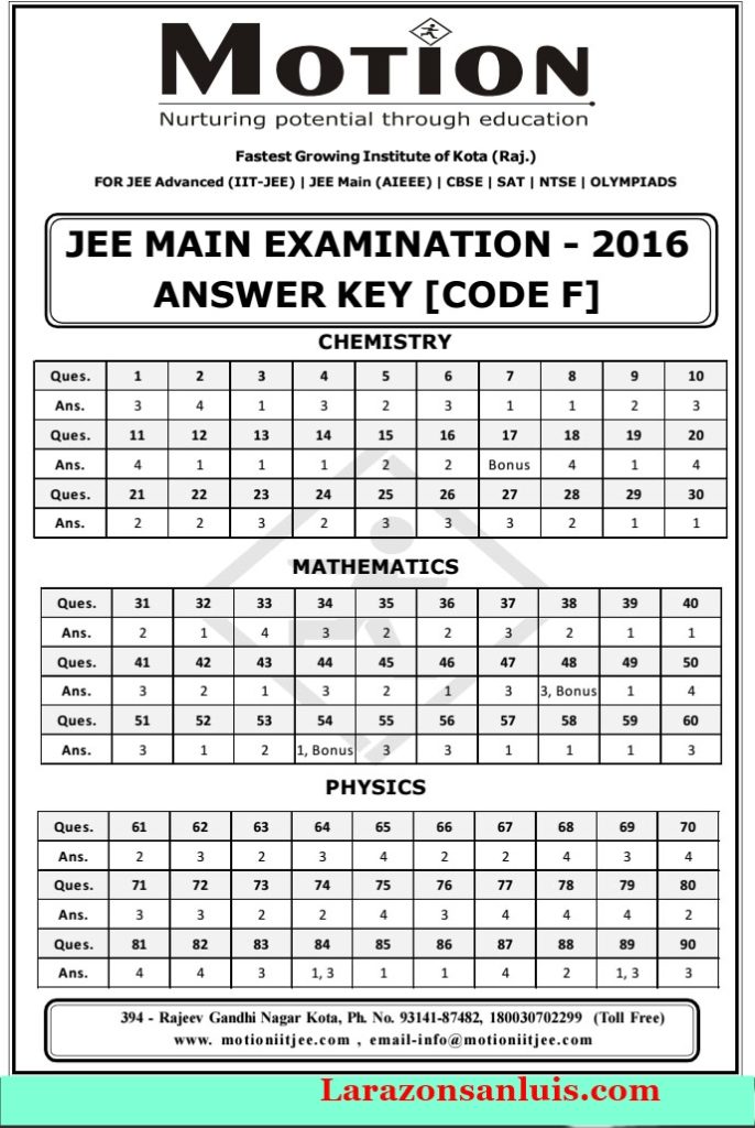JEE-MAIN-2016-April-3-Answer-Key-CODE-F