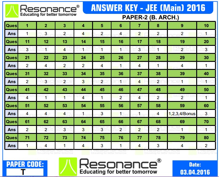 JEE Main Paper 2 Answer Key - T