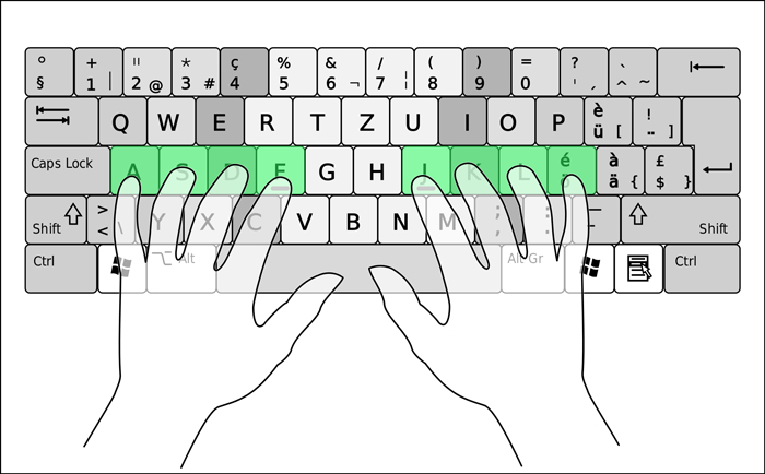 Positioning fingers on keyboard