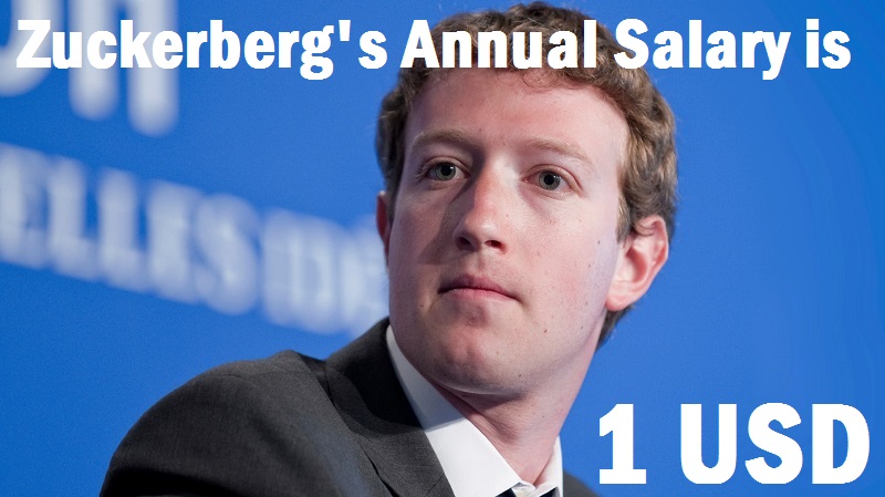 salary-Little Known Facts About Facebook CEO Mark Zuckerberg