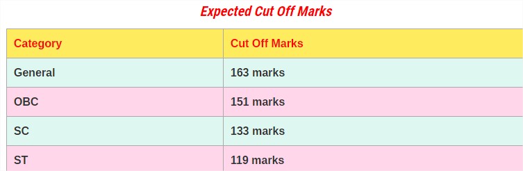 HSSC Patwari Answer Key { 1st May 2016 } Cutoff Marks & Result 2016 Exam Feed - Google Chrome
