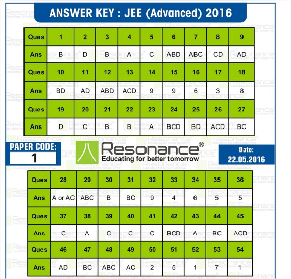 jee-advance-2016-Papepr-1-Code-1-Answer-Key.
