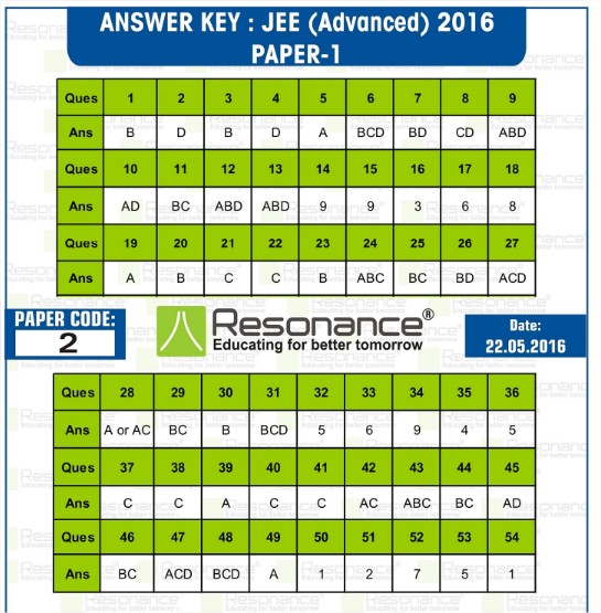 jee-advance-2016-Papepr-1-Code-2-Answer-Key.pdf - Google Drive - Google Chrome