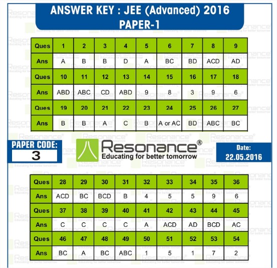 jee-advance-2016-Papepr-1-Answer key of Code-3