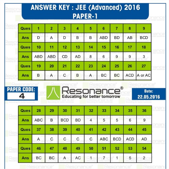 jee-advance-2016-Papepr-1-Answer key of Code-4