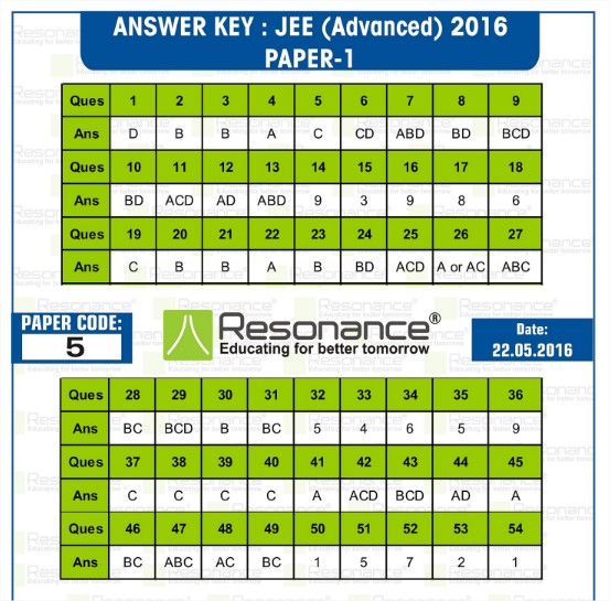jee-advance-2016-Papepr-1-Answer key of Code-5