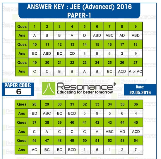 jee-advance-2016-Papepr-1-Answer key of Code-6