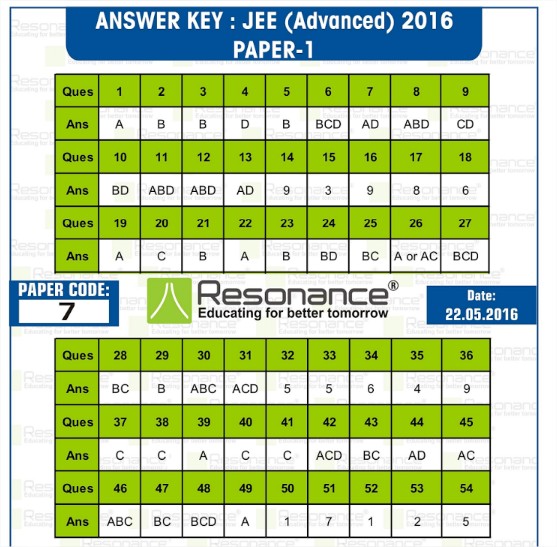 jee-advance-2016-Papepr-1-Answer key of Code-7