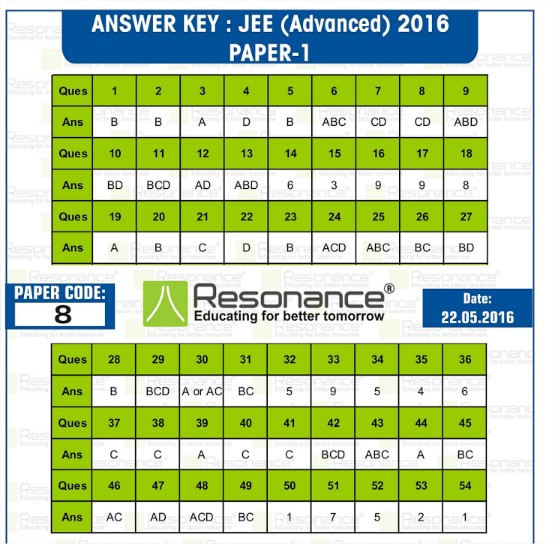 jee-advance-2016-Papepr-1-Answer key of Code-8