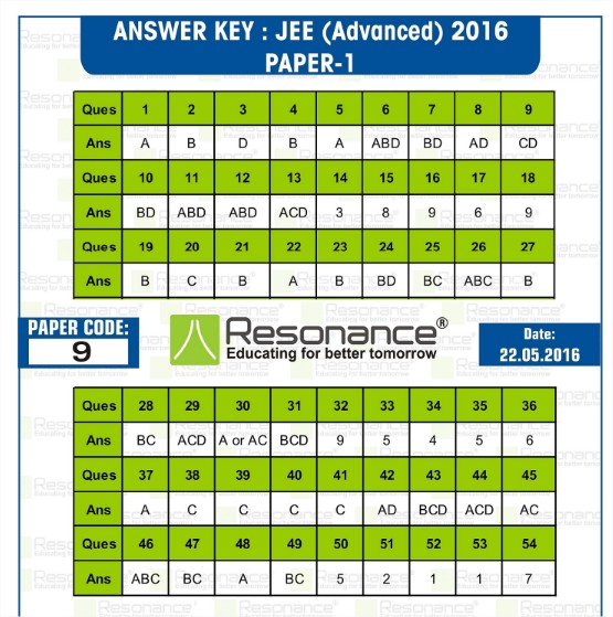 jee-advance-2016-Papepr-1-Answer key of Code-9