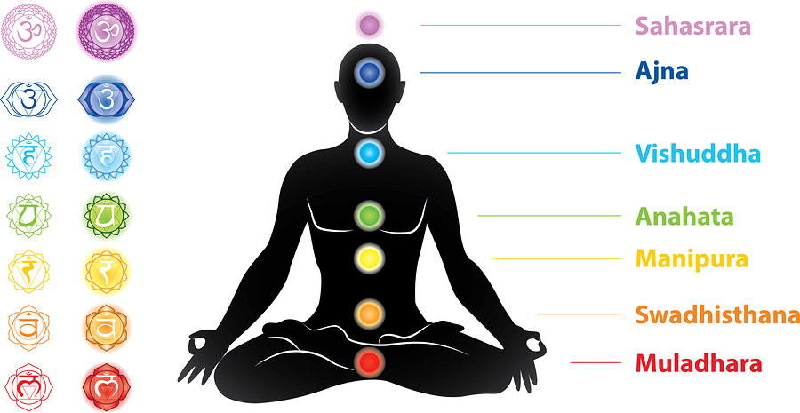 Seven Chakras And Their Significance In Your Life (12)