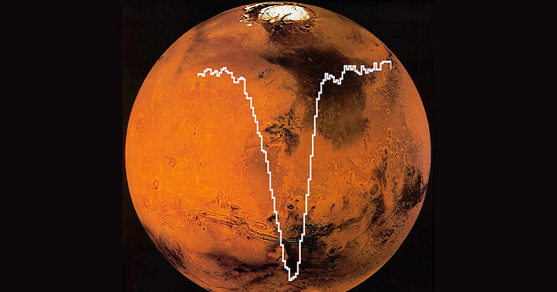 NASA's Flying Observatory Detects Atomic Oxygen In Martian Atmosphere For The First Time In 40 years
