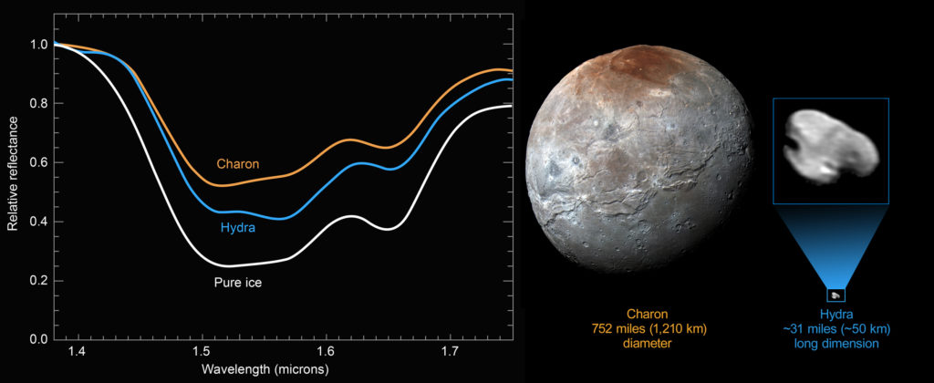 Nasa's New Horizons Probe Spots Pristine Water Ice on Pluto's Moon, Hydra (1)