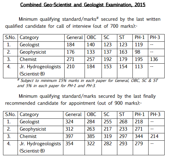 UPSC Combined Geo-Scientist and Geologist 2015 Cutoff Marks