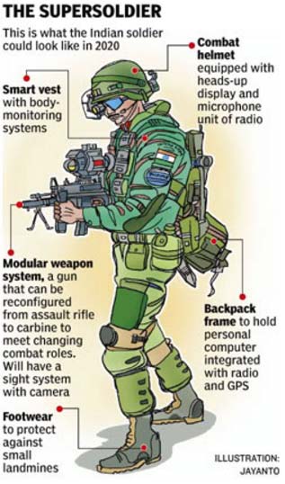 Indian Army's 'Future Soldier Program' (10)