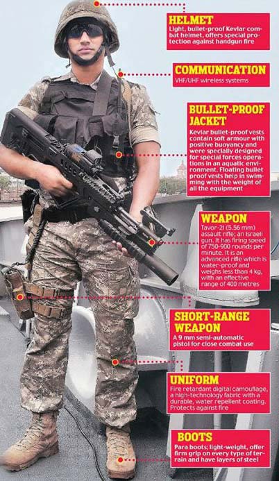 Indian Army's 'Future Soldier Program' (5)