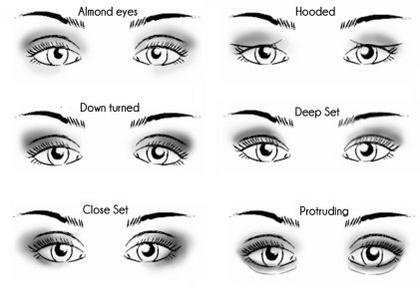 What Does The Shape And Size of Your Eyes Say About Your Personality?