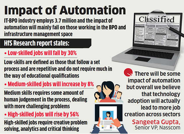 Impact of IT jobs