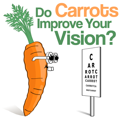 Eating Carrot Enhances Vision Is Myth