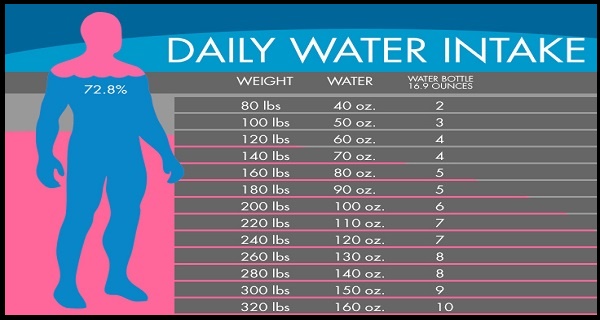 Water-Chart-Calculate-How-Much-Water-You-Should-Drink-According-To-Your-Weight1-1