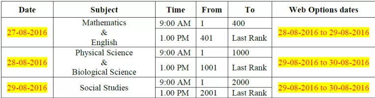 AP EDCET New Counselling Schedule 2016| AP EdCET Counselling Dates @ www.apedcet.org