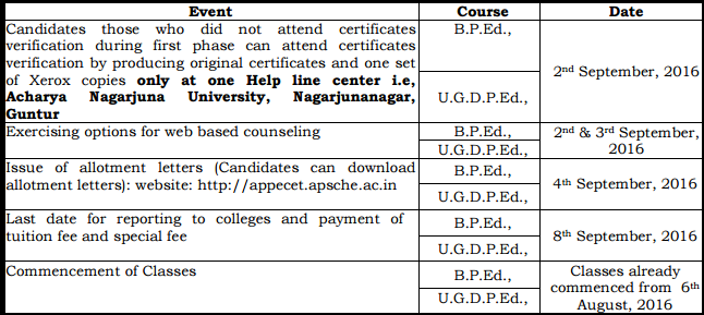 APPECET Second Phase Counselling Schedule 2016