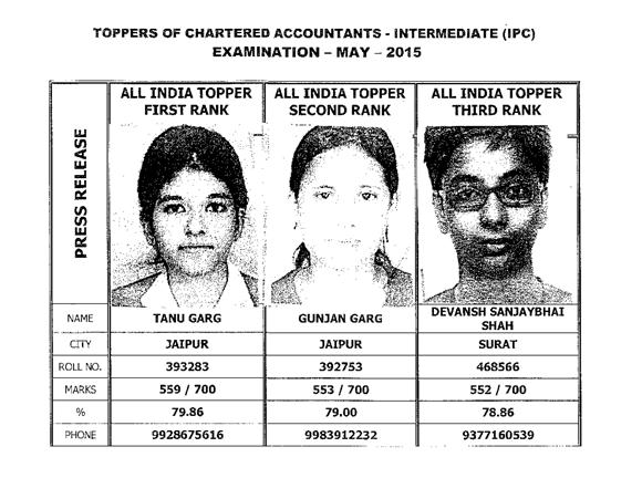CA IPCC Toppers List May 2015