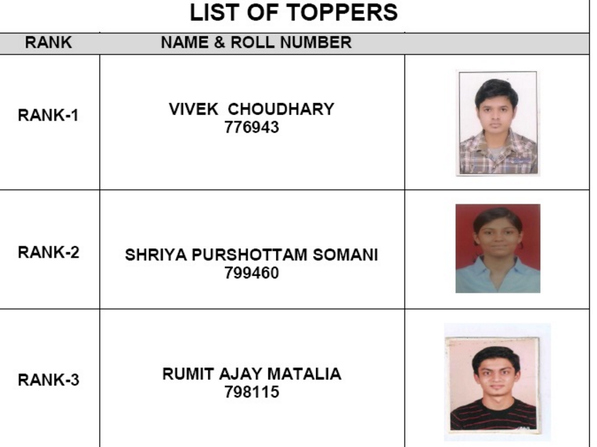 Toppers List