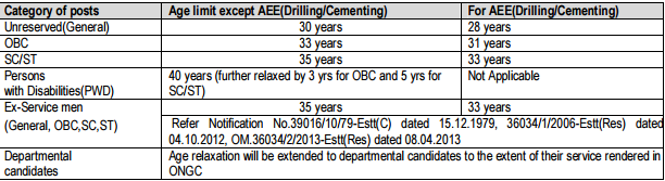 Age Limit For ONGC