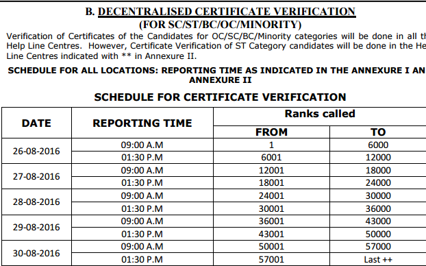 Telangana ICET Counselling