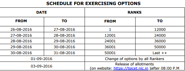 TS ICET Counselling Schedule