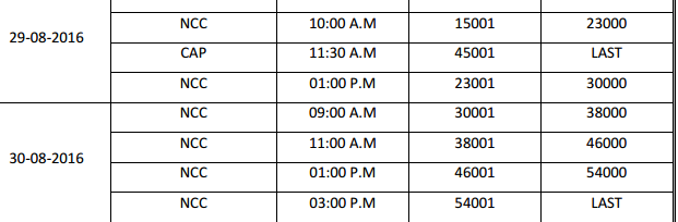 Telangana ICET Counselling