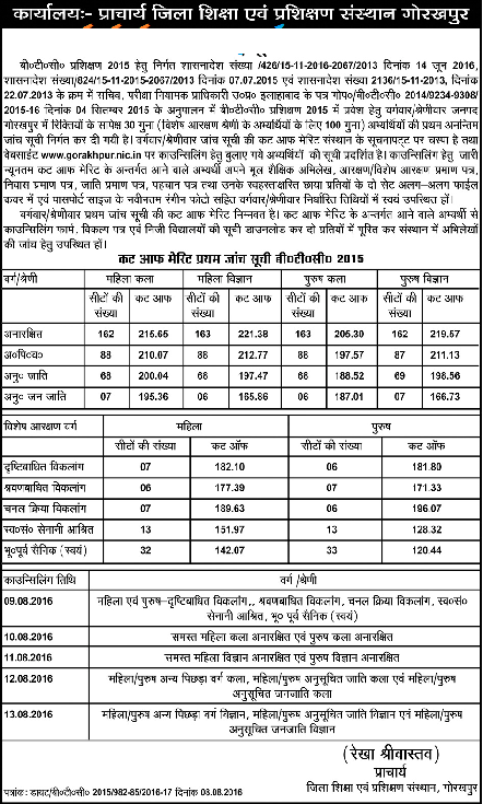 Check Cutoff List & Counselling Schedule For DIET Gorakhpur