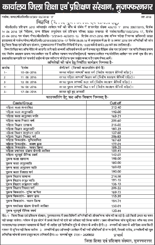 Check Cutoff List & Counselling Schedule For DIET Muzaffarnagar