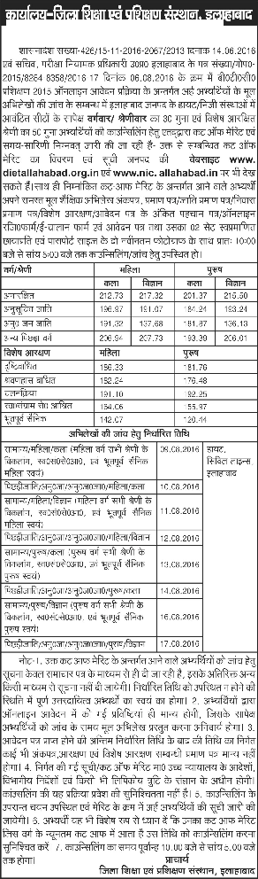 Check Cutoff List & Counselling Schedule For DIET Allahabad