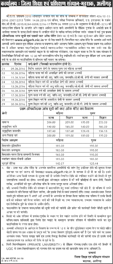 Check Cutoff List & Counselling Schedule For DIET Madrak, Aligarh