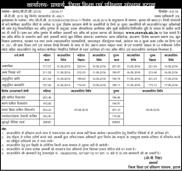 Check Cutoff List & Counselling Schedule For DIET Etawah