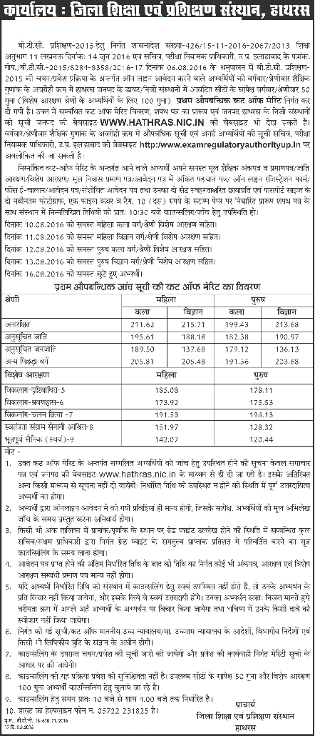 Check Cutoff List & Counselling Schedule For DIET Hathras