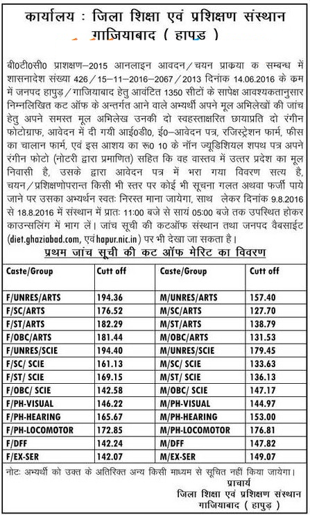 Check Cutoff List & Counselling Schedule For DIET Ghaziabad (Hapur)