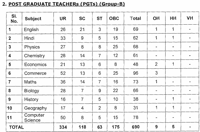 kvs-pgt-recruitment