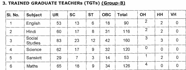 kvs-tgt-recruitment