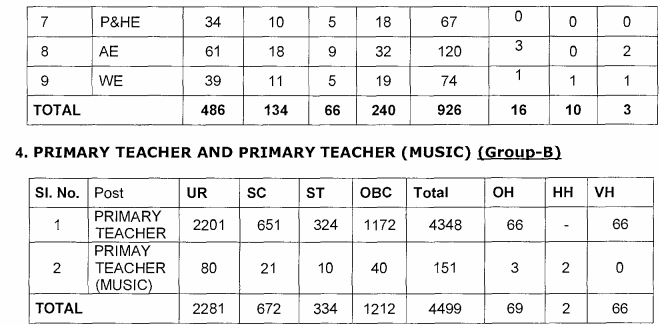 kvs-primary-teacher-recruitment