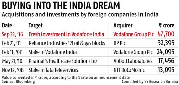 vodafone-india-gets-rs-47700-crore-fresh-equity-from-parent12