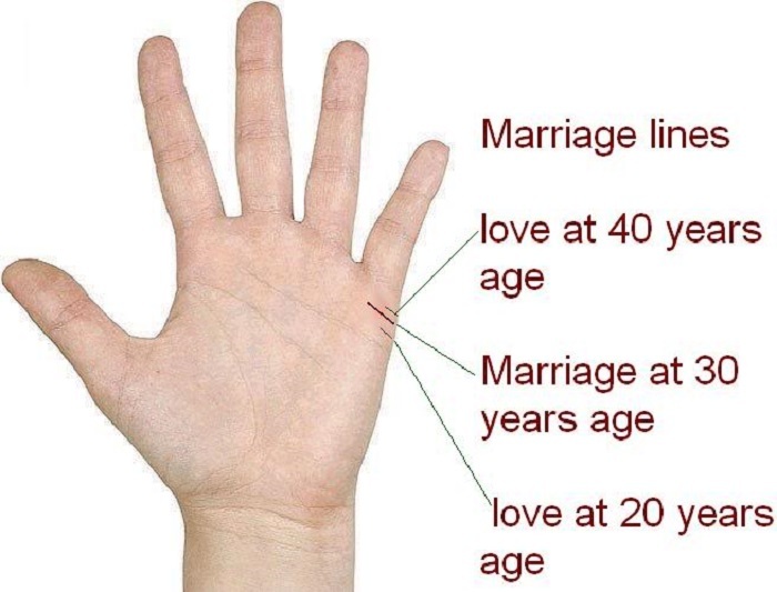 marriage-line-predictions-in-palmistry1