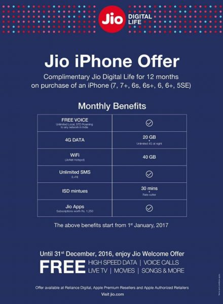 Do You Own An IPhone? Check Reliance Jio Amazing Offers For iPhone Users