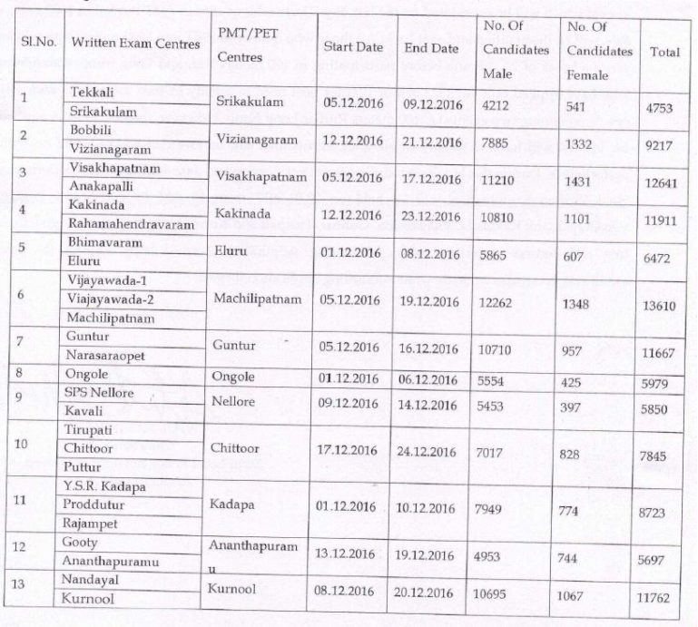 AP Constable Physical Test Exam Schedule