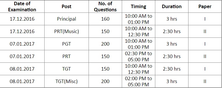 KVS Primary Teacher TGT PGT Principal Time Table