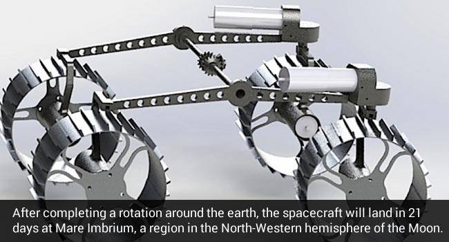 indias-first-private-moon-mission-5