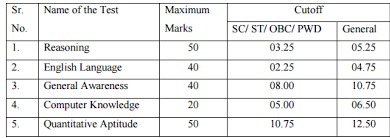 IBPS PO Mains Score Card 2016 Marks To Be Out @ ibps.in Today Evening ...